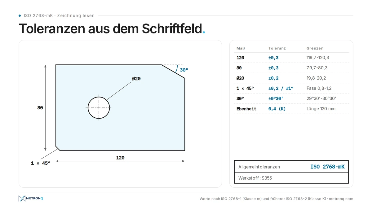 Beispielzeichnung einer Platte mit Klasse mK im Schriftfeld und Grenzmaßen