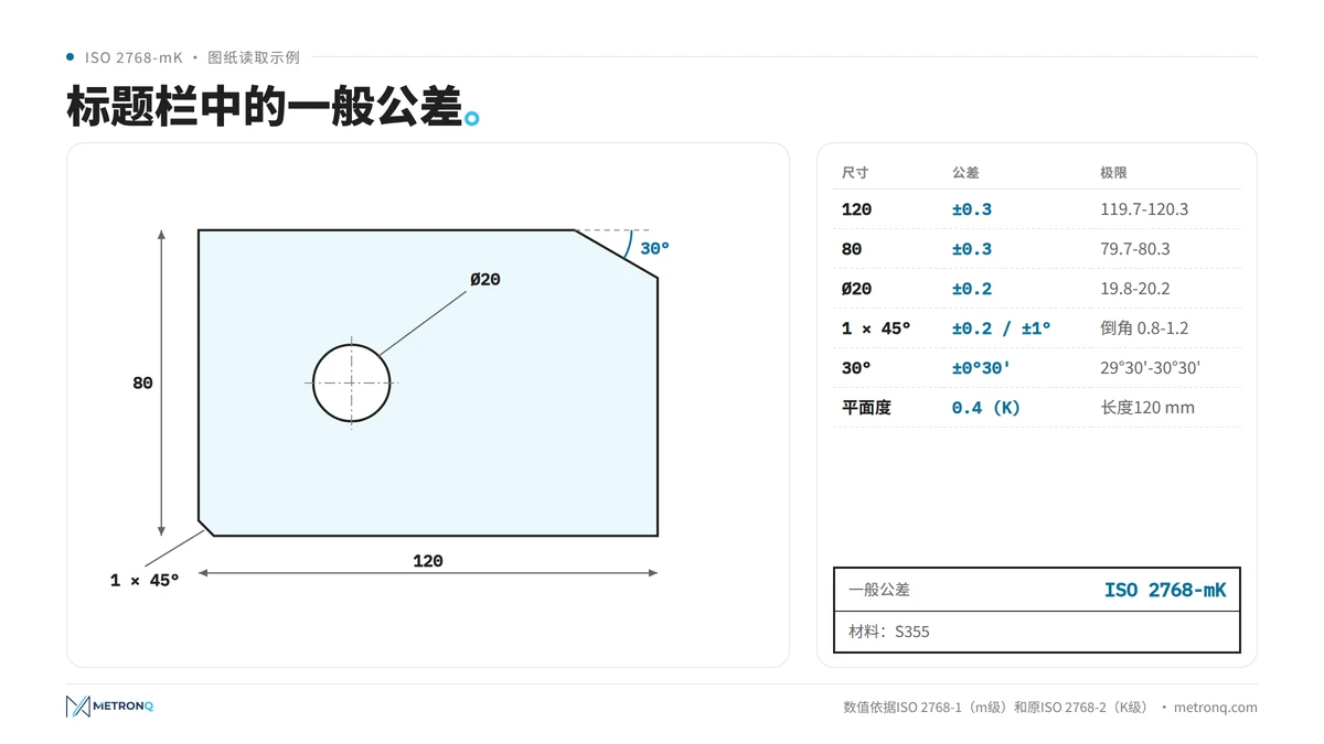 钢板图纸示例：标题栏中为mK等级及各尺寸的极限