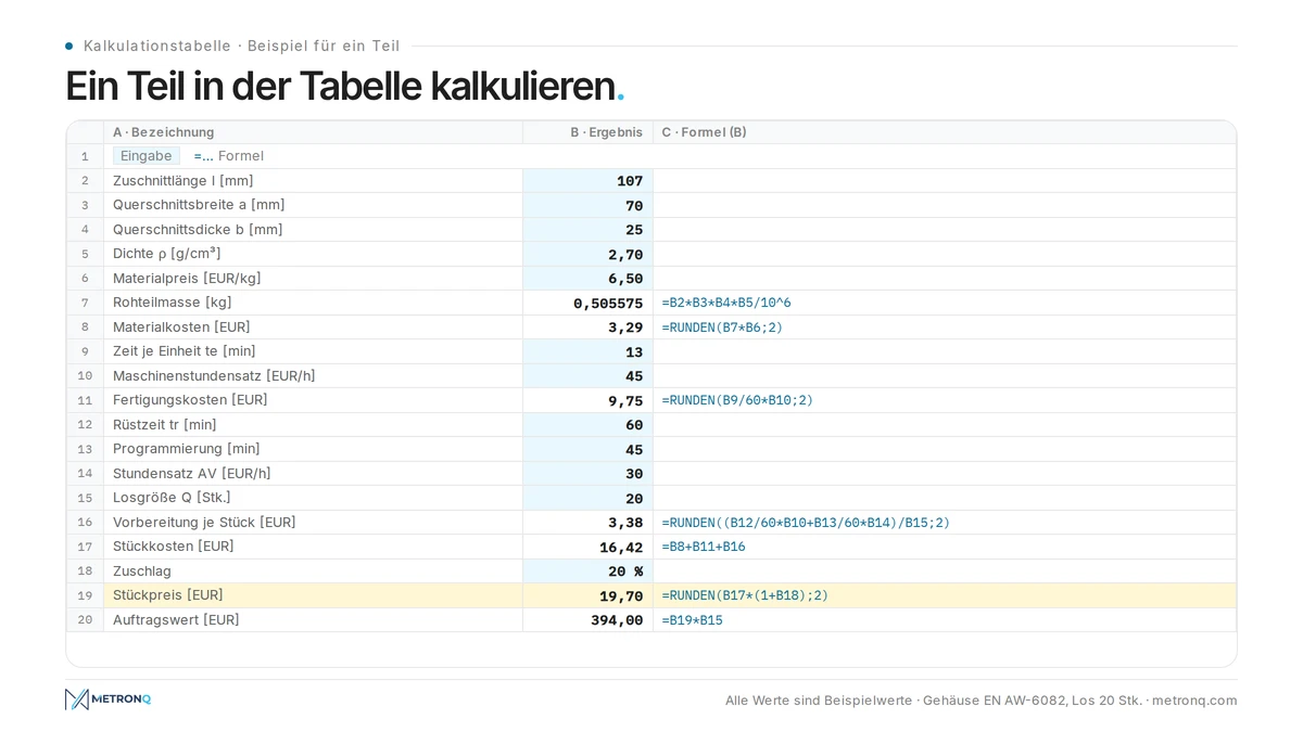 Beispieltabelle zur Kalkulation eines CNC-Teils mit Formeln und Ergebnissen für ein Los von 20 Stück