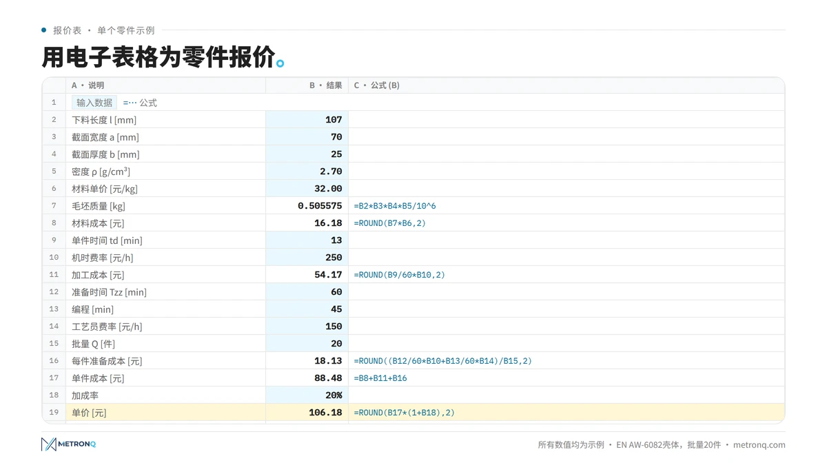 CNC零件报价表示例：20件批量的公式与计算结果