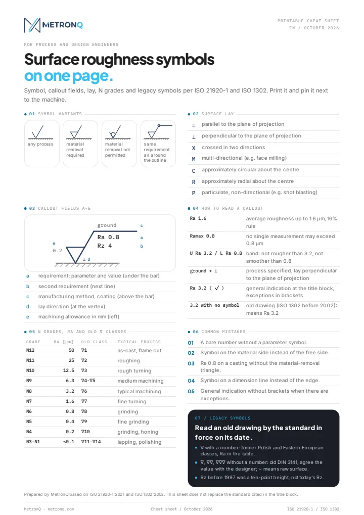Surface roughness symbols - cheat sheet - preview